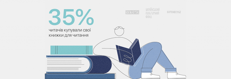 Що читають українці: приголомшливі цифри та факти
