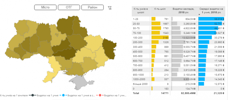 У Мінфіні показали, де і скільки витрачають на школи
