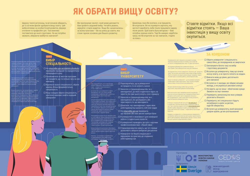 Вступ 2019: як обрати виш та спеціальність