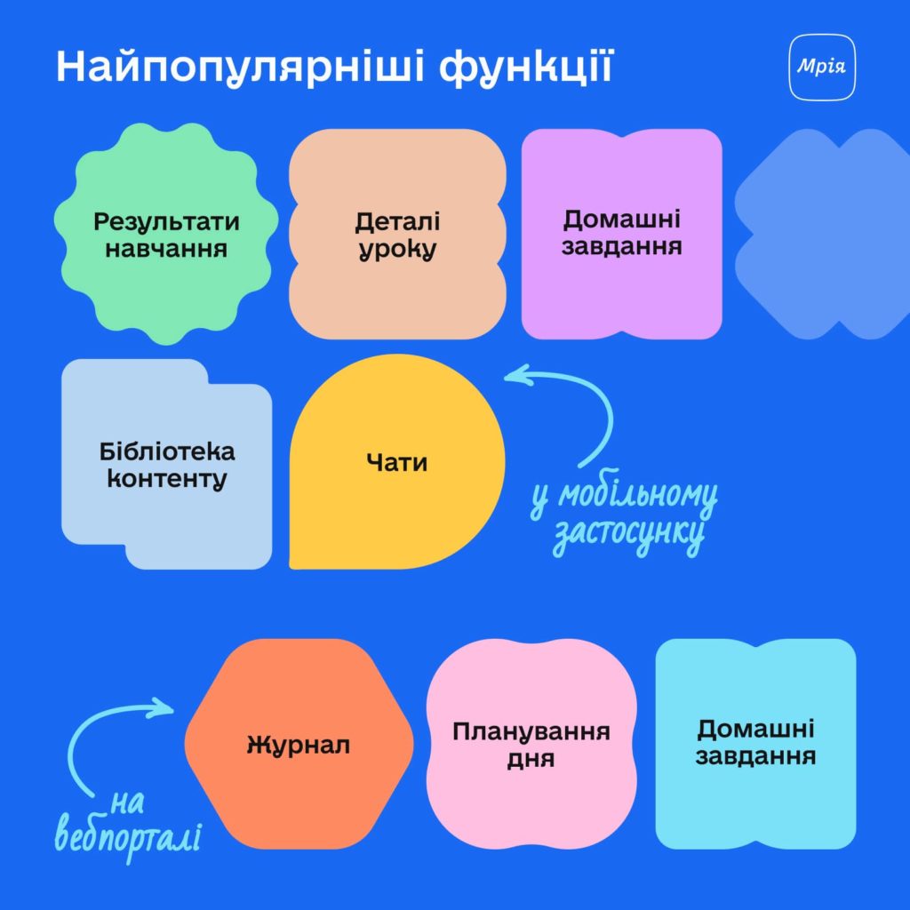 Освітній застосунок «Мрія» для всіх запрацює у 2025: його переваги і як приєднатися