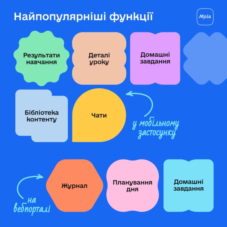 Освітній застосунок «Мрія» для всіх запрацює у 2025: його переваги і як приєднатися