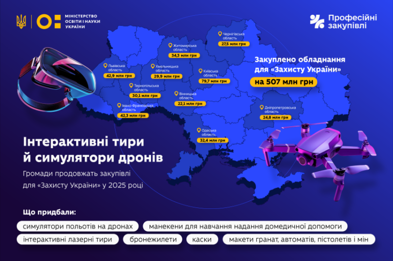 Інтерактивні тири та симулятори дронів: що закуповують для уроків «Захист України»
