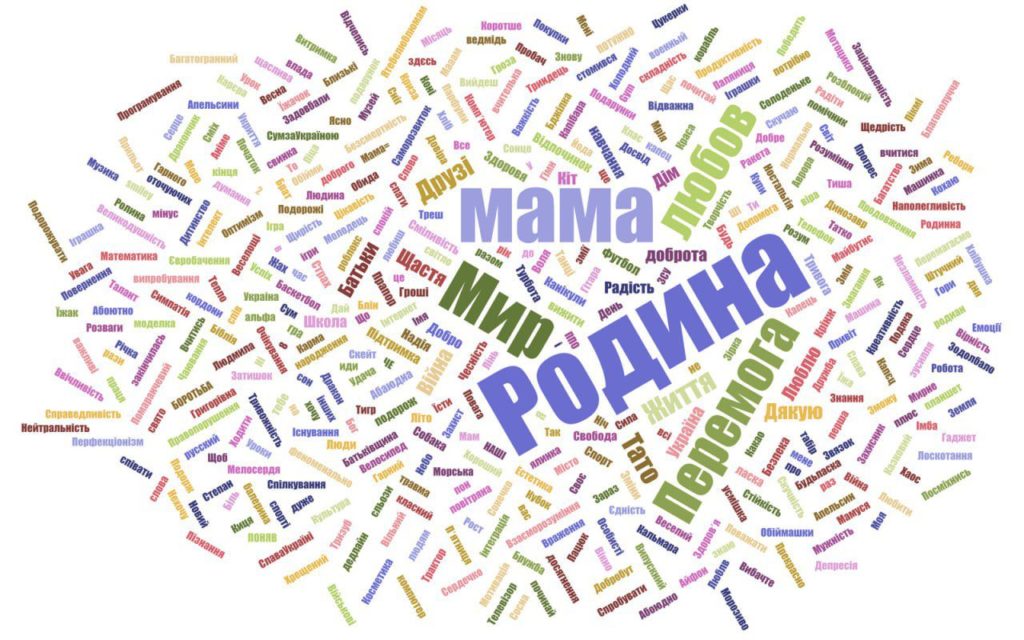Яке українське дитяче слово року: результати голосування