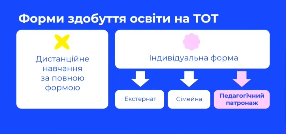 Новини: 3,8 млн дітей залишаються в системі середньої освіти України: Надія Кузьмичова