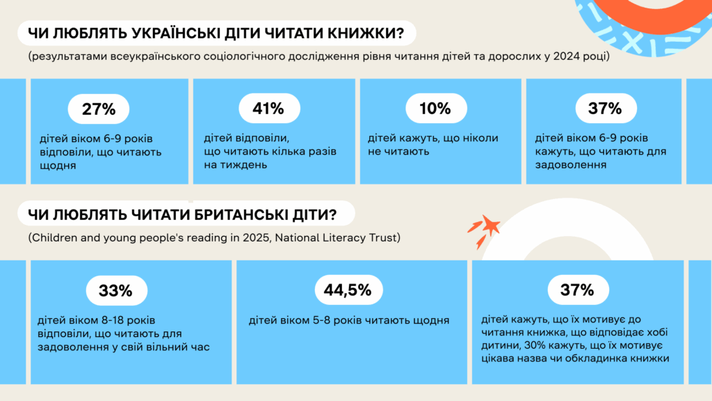 Вчителям: Як подолати кризу читання: причини та дієві практики мотивації до читання