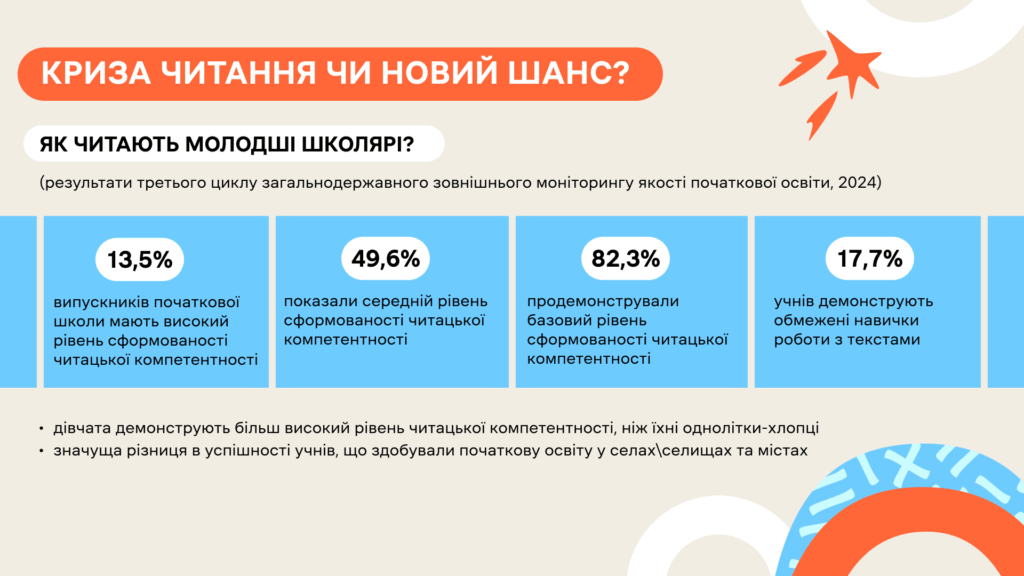 Вчителям: Як подолати кризу читання: причини та дієві практики мотивації до читання