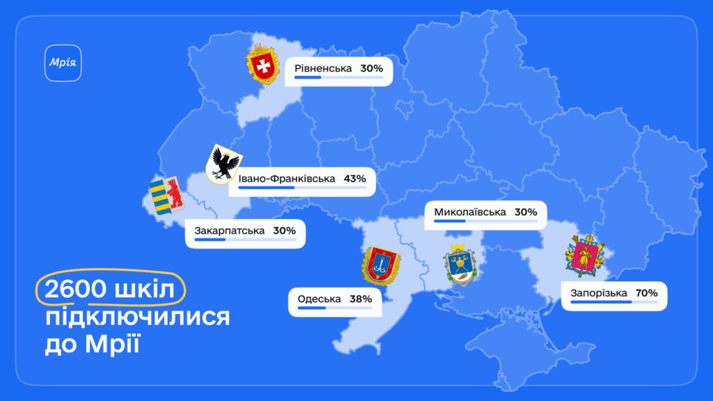 Із Мрією вже кожна п’ята школа: популярність освітнього застосунку