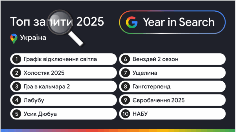 «Графік відключення світла» та «Лабубу»: Google назвав топ-10 запитів українців