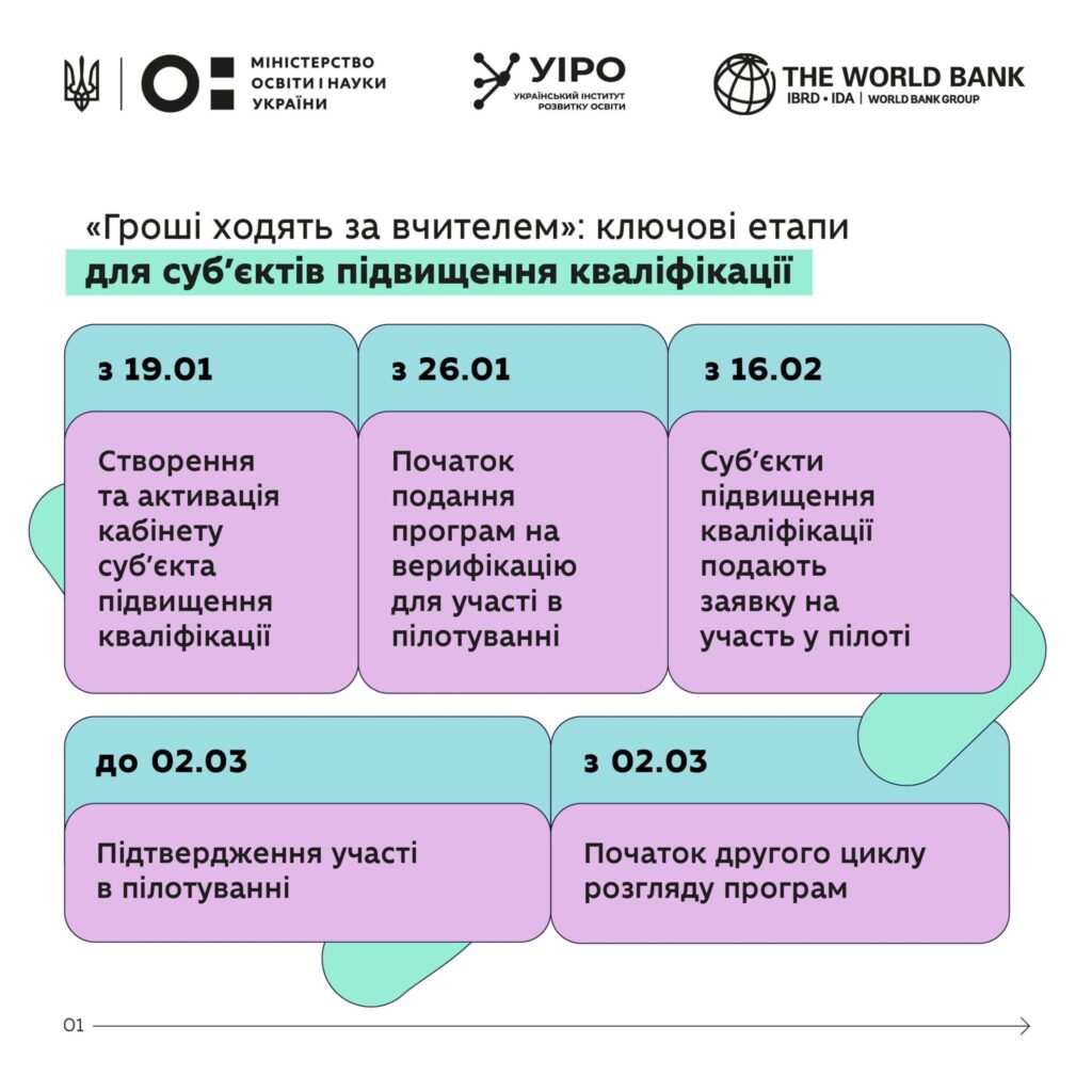 Вчителям: Канікули чи дистанційка до 1 лютого: 9 справ для вчителя, за які ви скажете собі дякую