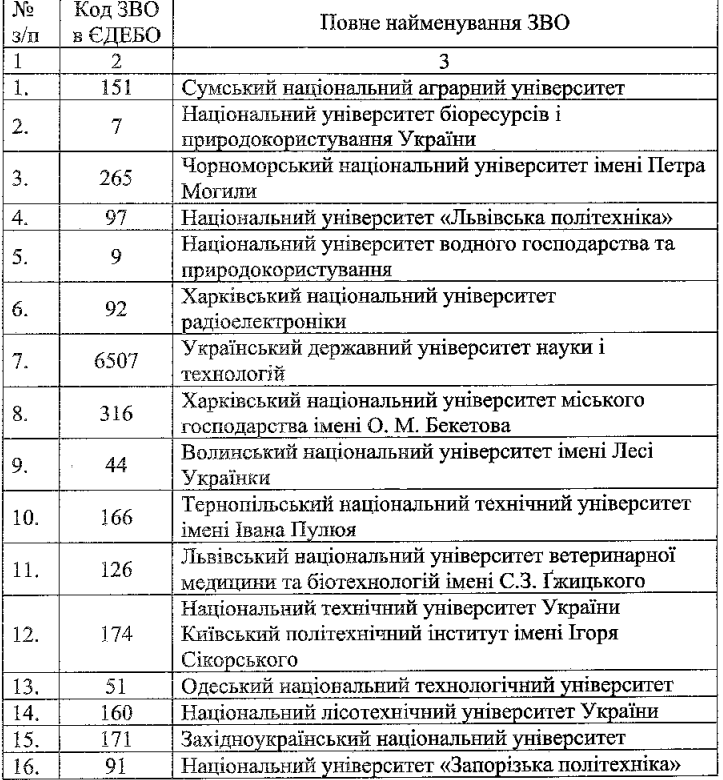 Новини: МОН оприлюднило перелік вишів, де можна зареєструватися на «нульовий курс»