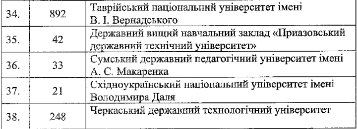 Новини: МОН оприлюднило перелік вишів, де можна зареєструватися на «нульовий курс»