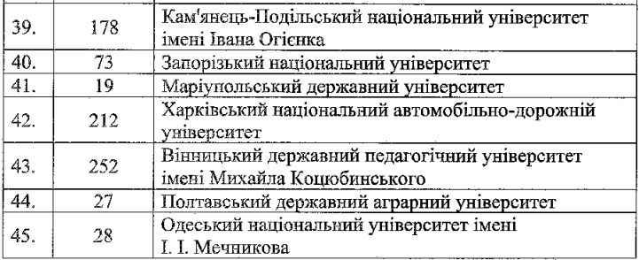 Новини: МОН оприлюднило перелік вишів, де можна зареєструватися на «нульовий курс»