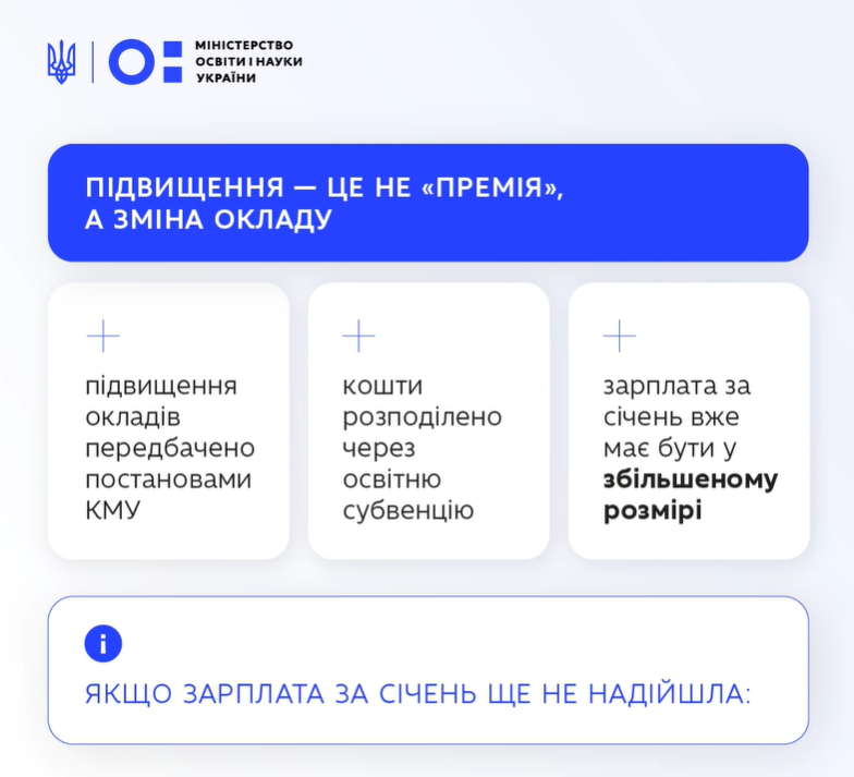 Новини: Що робити, якщо підвищену зарплату вчителя не виплачують: інструкція МОН
