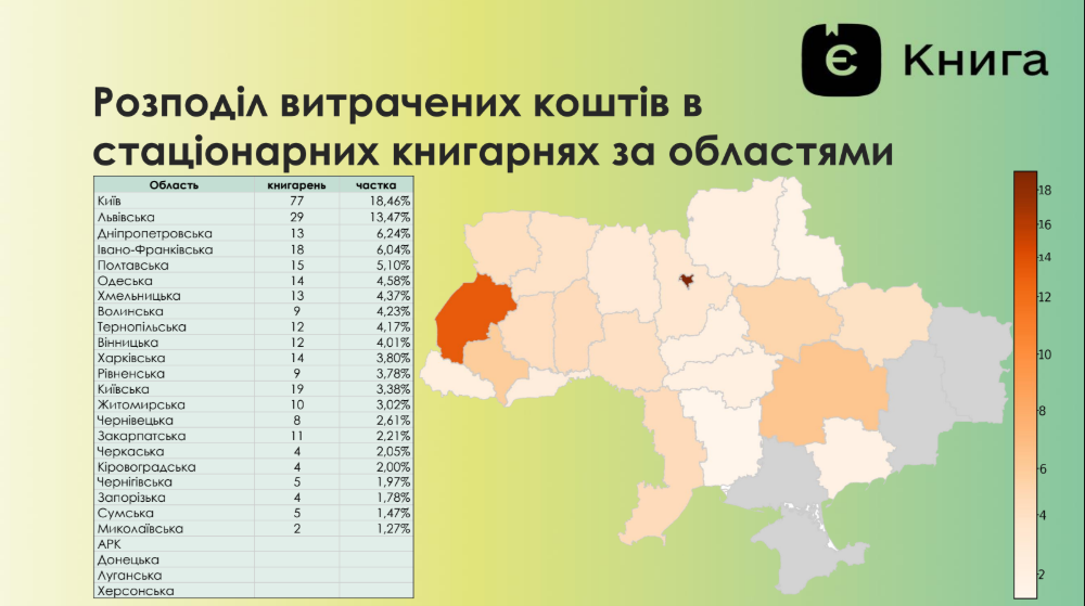 Новини: Найпопулярніші книжки серед 18-річних у 2025: «єКнига» підбила підсумки