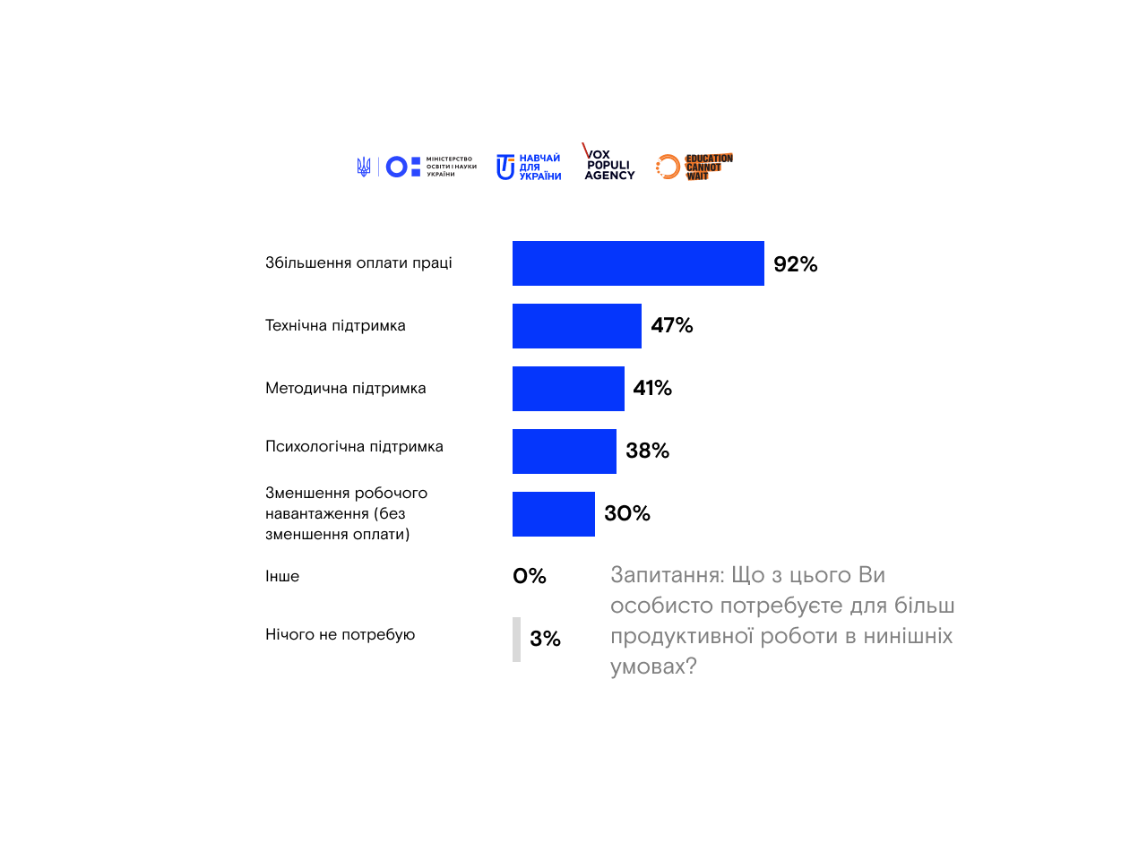 Новини: «Чому молодь (не) обирає школу: погляд молоді на професію вчителя»: дослідження