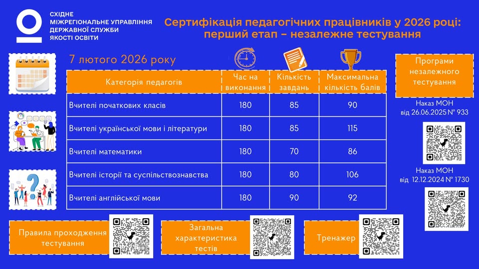 Новини: 7 лютого стартує сертифікація вчителів: що взяти на тестування та як підготуватися
