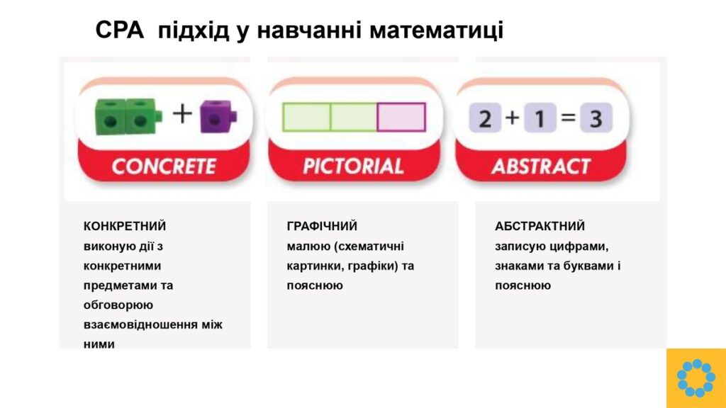 Вчителям: Що приховує мозок дитини, яка «не розуміє» математику?