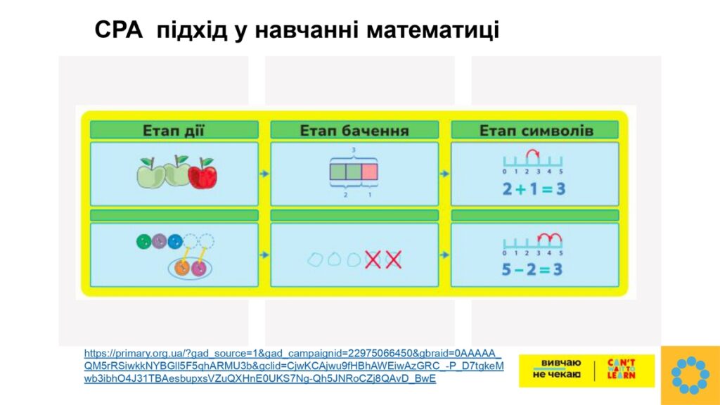Вчителям: Що приховує мозок дитини, яка «не розуміє» математику?