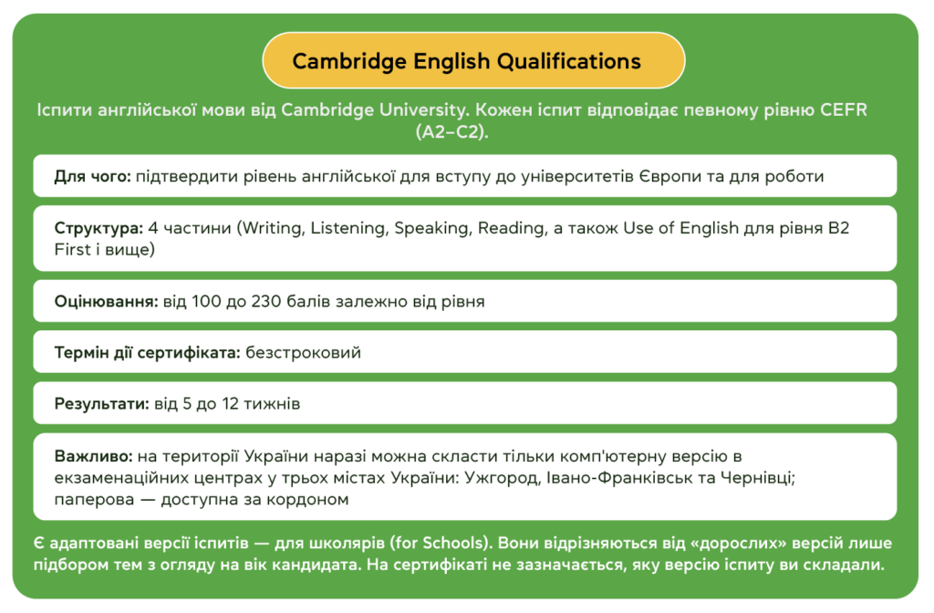 Вчителям: IELTS, TOEFL чи Cambridge English? Як допомогти учню обрати міжнародний іспит з англійської