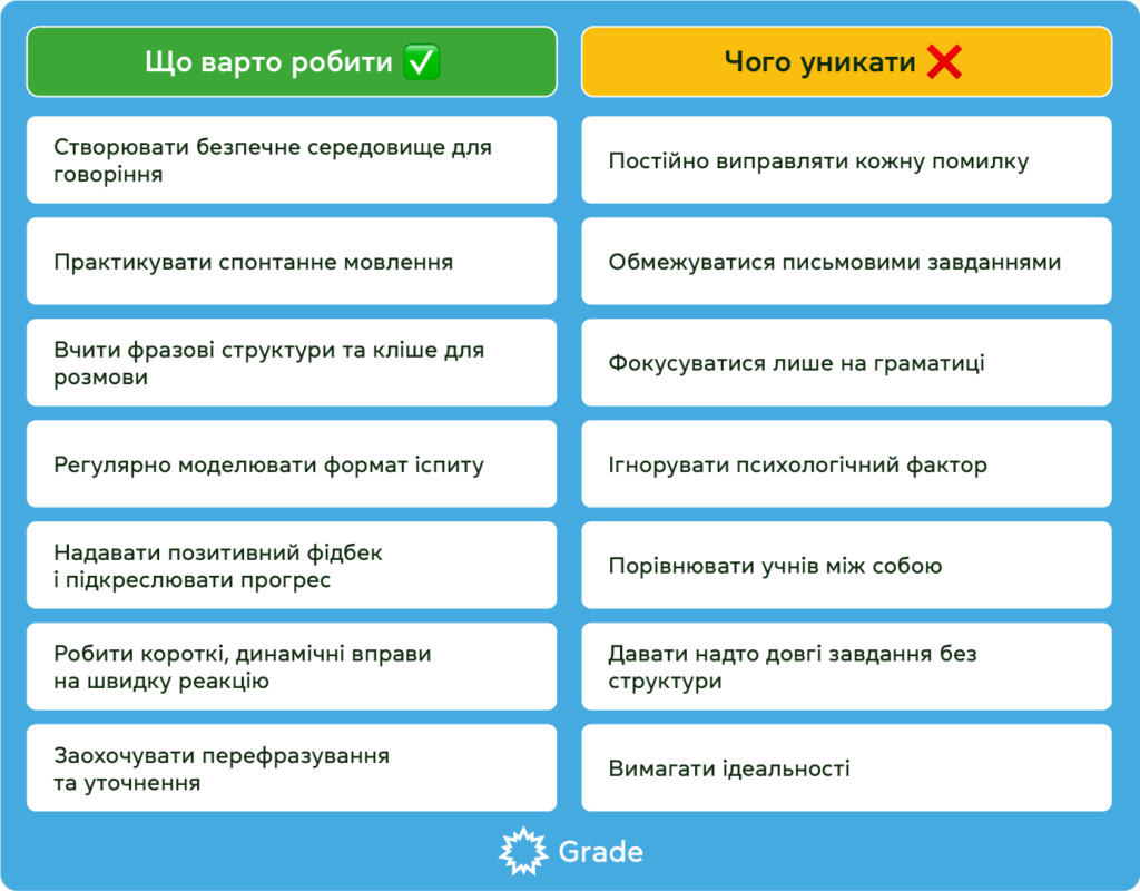Вчителям: Speaking на міжнародних іспитах: як допомогти учням подолати мовний бар’єр