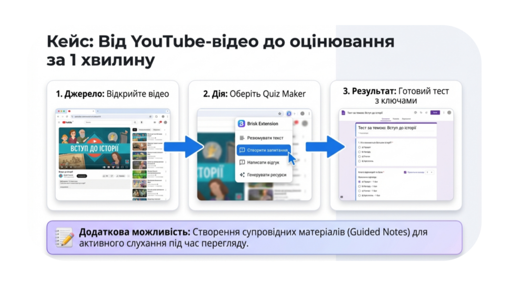 Вчителям: Як працювати із ШІ в Canva, NotebookLM і Brisk Teaching: практичні поради для вчителів