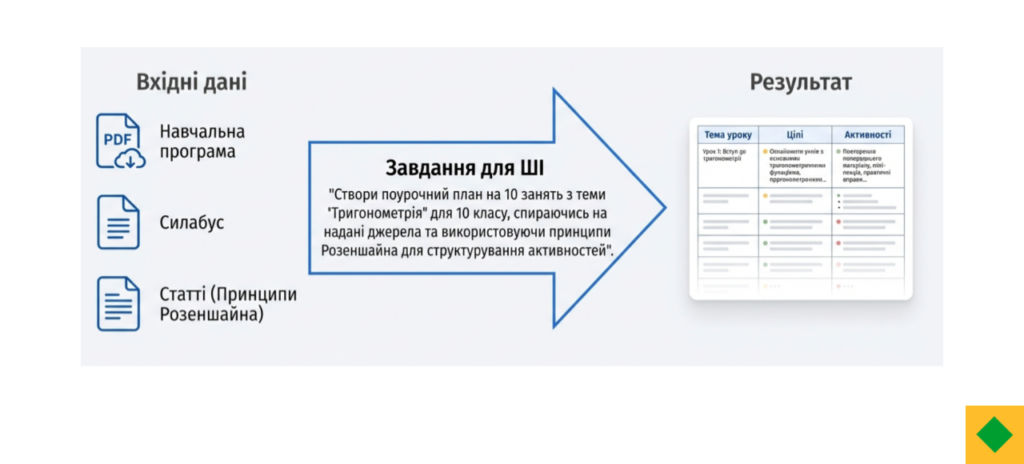 Вчителям: Як працювати із ШІ в Canva, NotebookLM і Brisk Teaching: практичні поради для вчителів