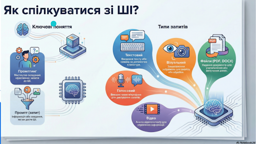 Вчителям: Як працювати із ШІ в Canva, NotebookLM і Brisk Teaching: практичні поради для вчителів