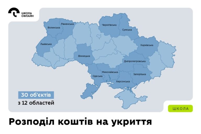 30 громад у 12 регіонах отримають понад 2 млрд грн на облаштування укриттів