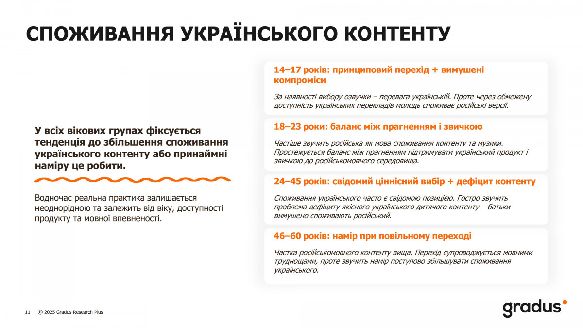 Новини: 71% українців і надалі споживають російськомовний контент, підлітків приваблює форма подачі: дослідження Мінкульту