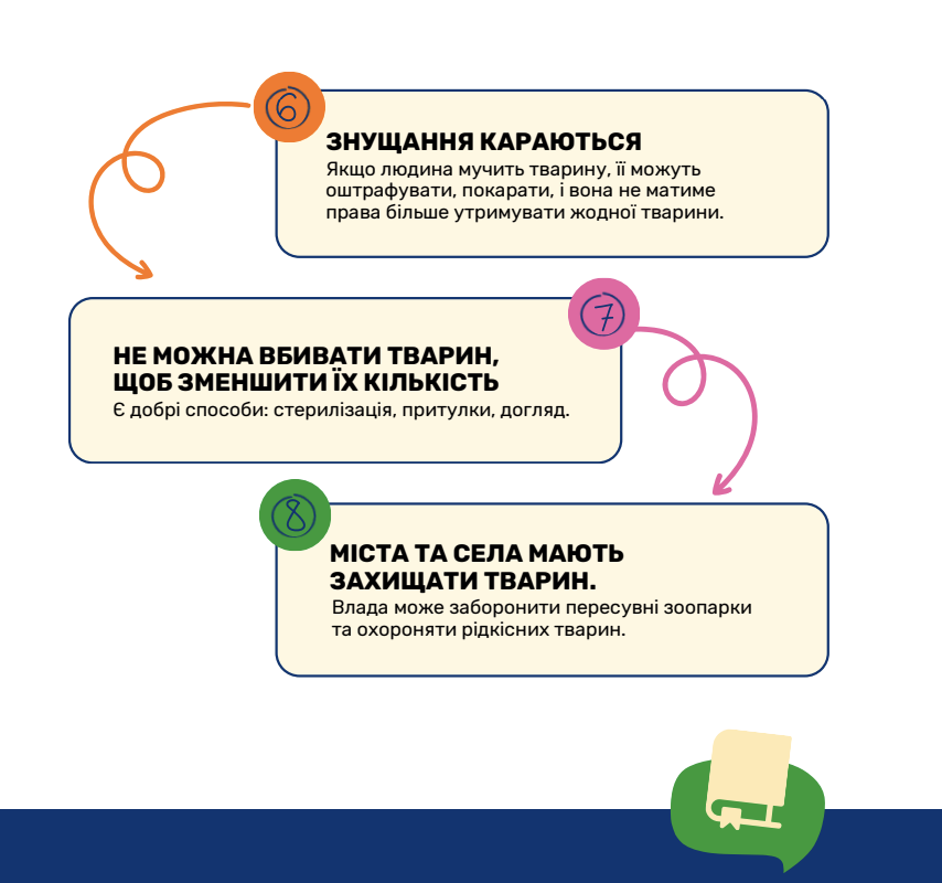 Вчителям: Не лише «нагодувати кота»: як навчити дітей відповідальності за тварин на уроках