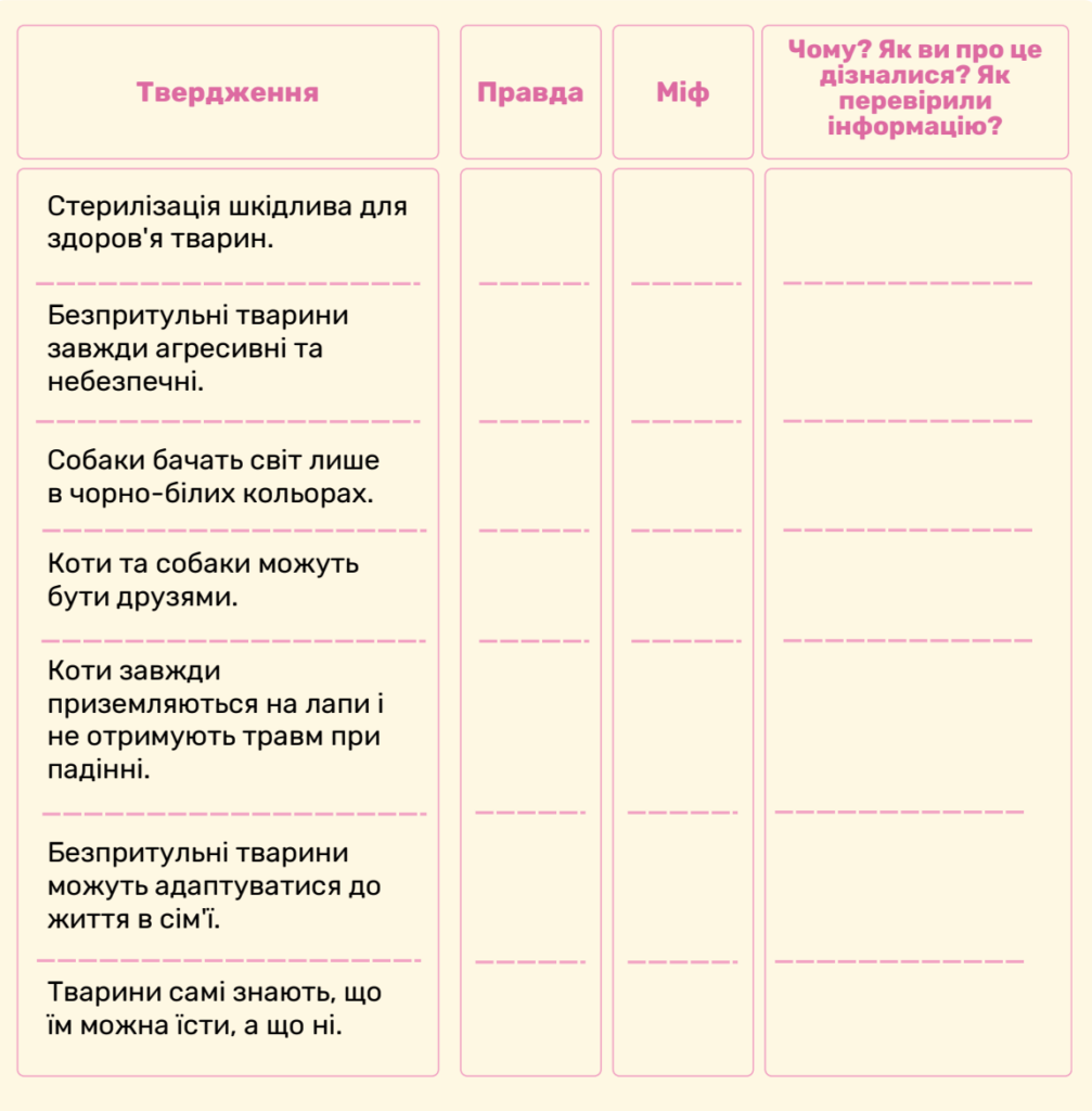 Вчителям: Не лише «нагодувати кота»: як навчити дітей відповідальності за тварин на уроках