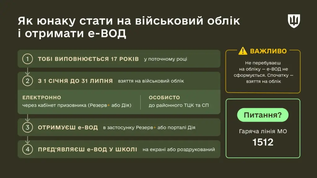 Новини: е-ВОД у школі: що мають право вимагати від 17-річних учнів