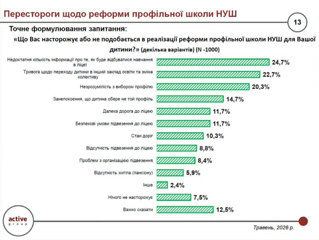 Новини: Обізнаність про реформу старшої профільної школи різко збільшує її підтримку: результати дослідження