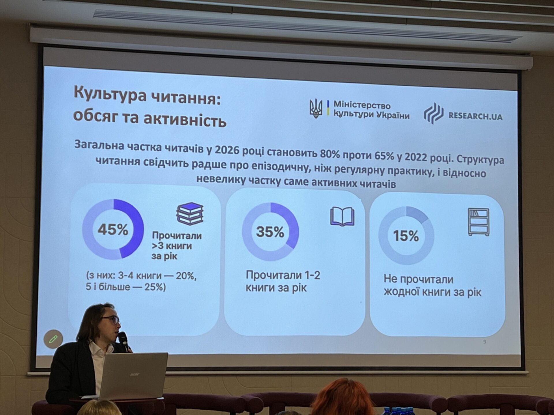 Новини: Дослідження: 45% українців прочитали у 2025 році понад три книжки