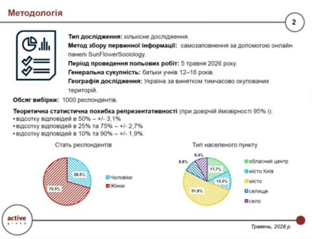 Новини: Обізнаність про реформу старшої профільної школи різко збільшує її підтримку: результати дослідження
