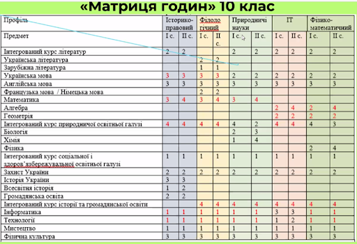 Вчителям: Матриця годин: як академічному ліцею спростити розклад