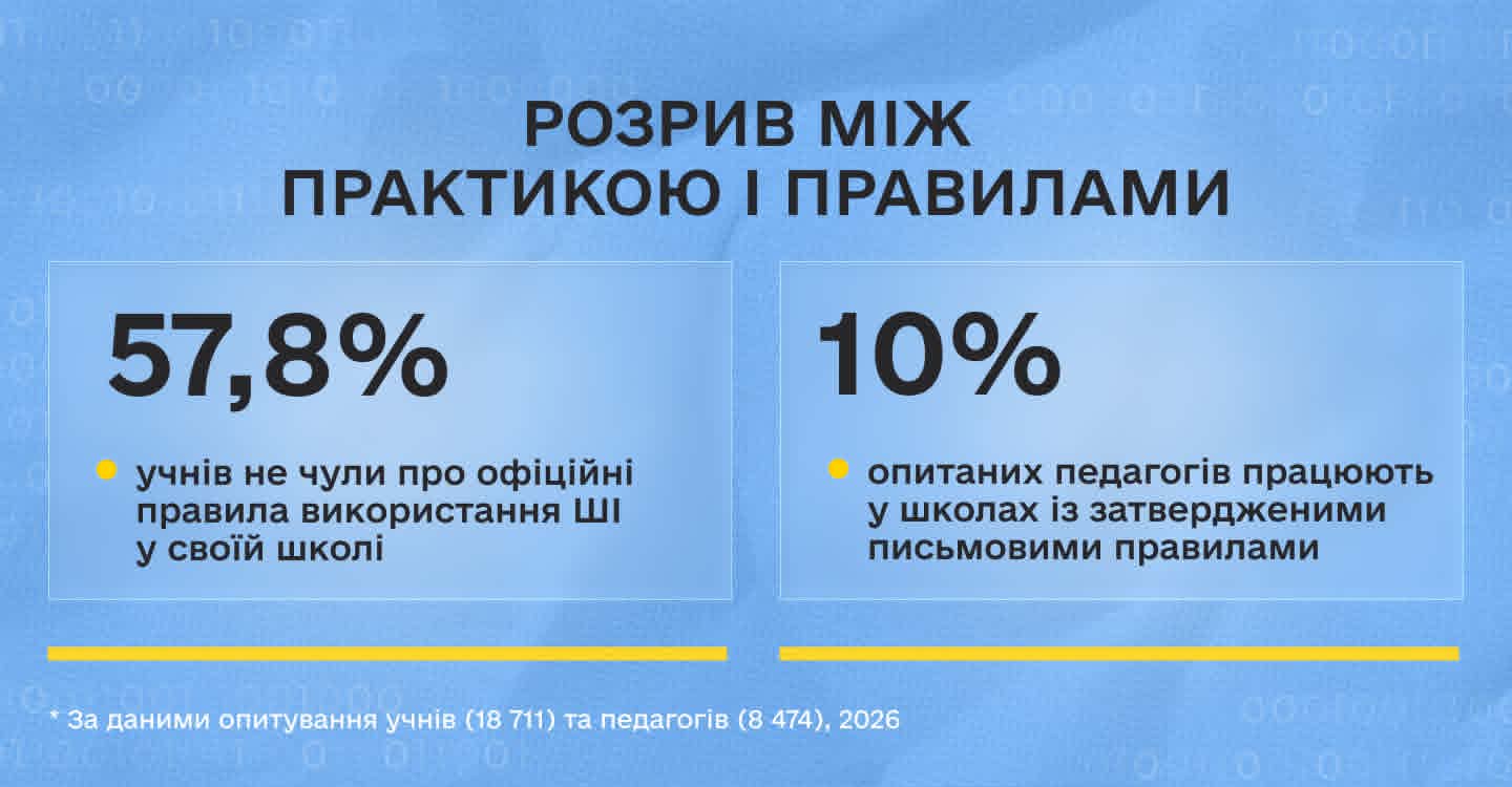 ШІ в українській школі: МАН представила результати найбільшого національного дослідження