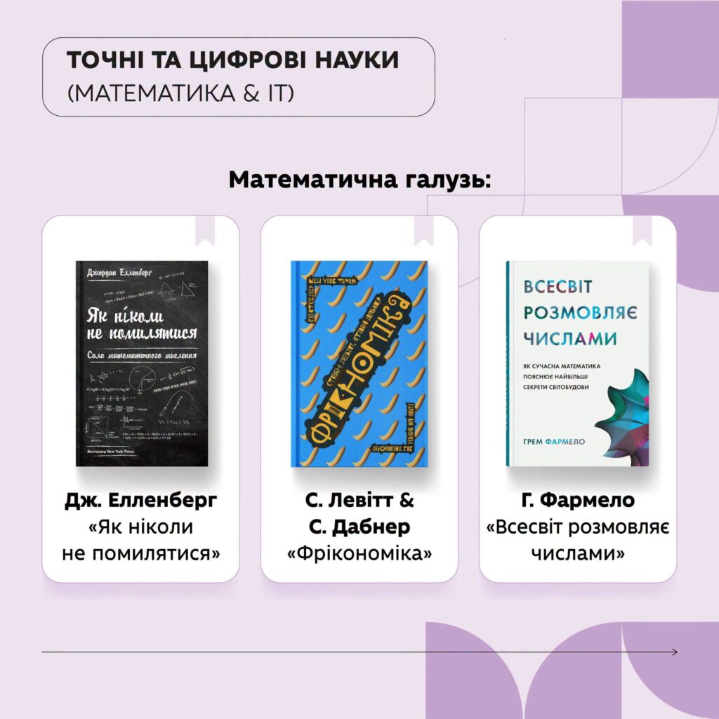 Новини: Перелік рекомендованого нонфікшну для шкільних бібліотек: що радять читати старшокласникам