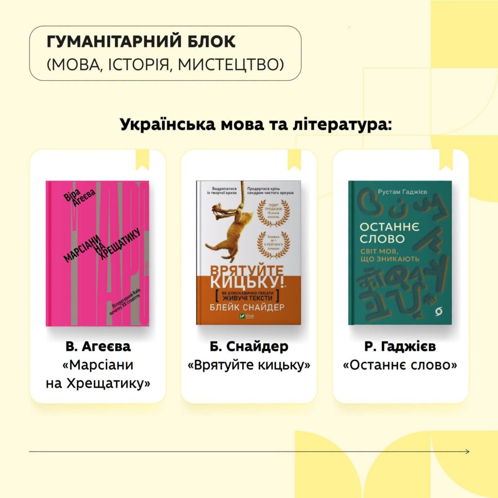 Новини: Перелік рекомендованого нонфікшну для шкільних бібліотек: що радять читати старшокласникам