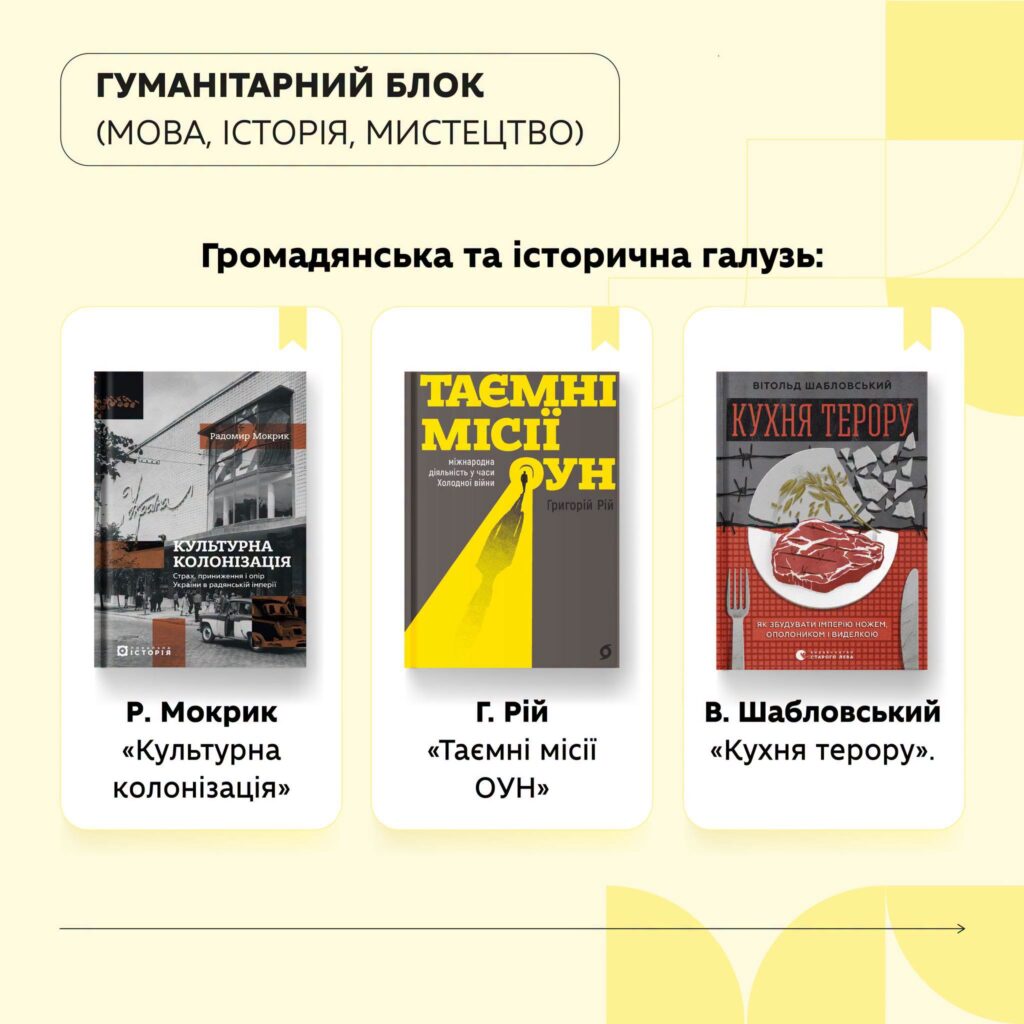 Новини: Перелік рекомендованого нонфікшну для шкільних бібліотек: що радять читати старшокласникам