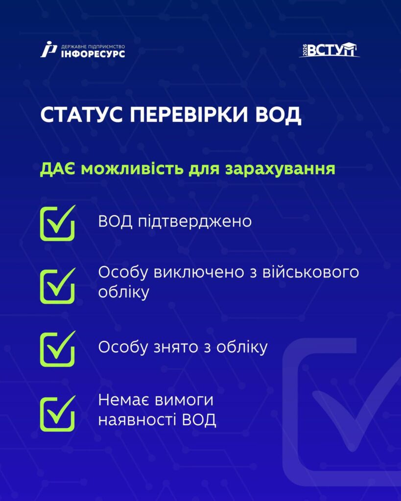Вступникам автоматично перевірятимуть військово-облікові документи: як працює нова система