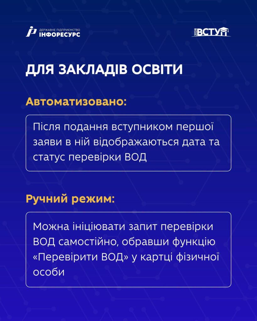 Вступникам автоматично перевірятимуть військово-облікові документи: як працює нова система