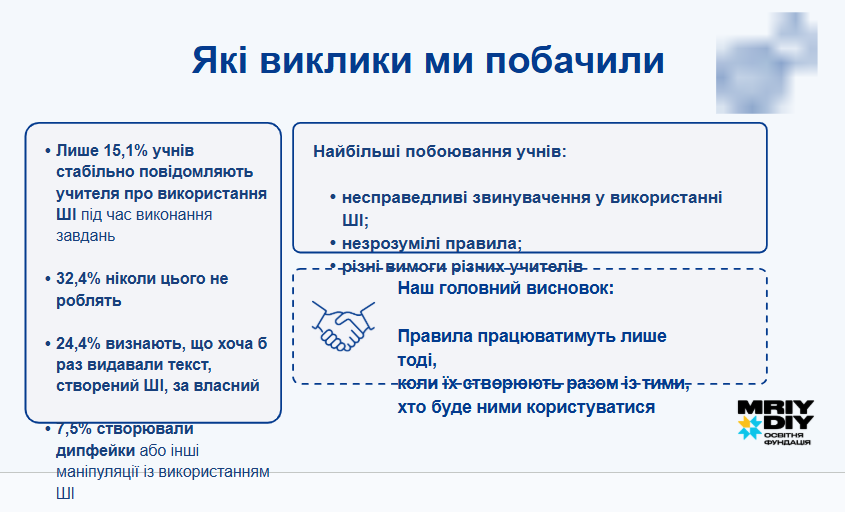 Майже всі школярі вже користуються ШІ, але лише 15% говорять про це вчителям — дослідження