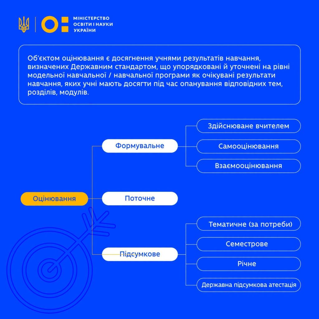 МОН спростило оцінювання у 5–9 класах: міністр підписав наказ