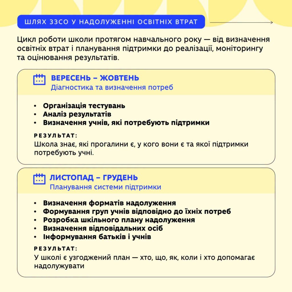 Як надолужувати освітні втрати: МОН оприлюднило покроковий посібник для освітян