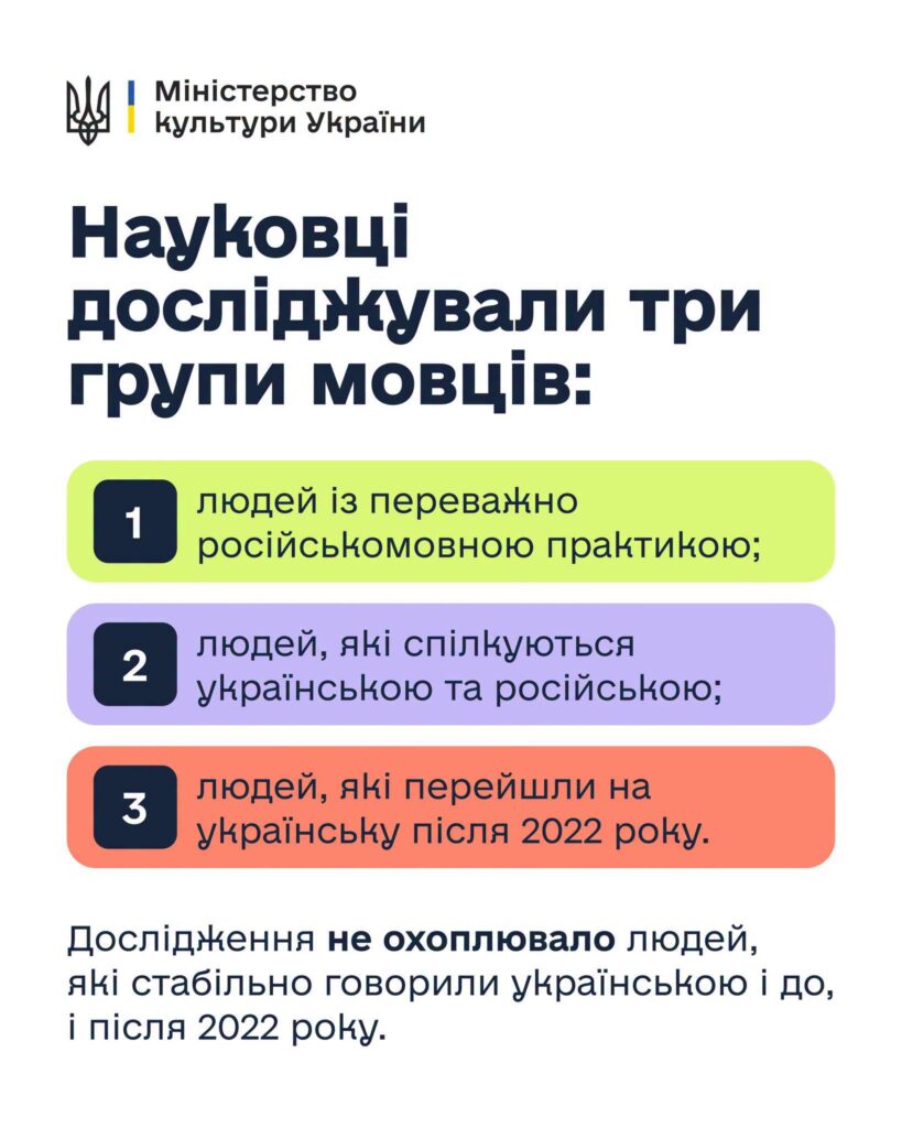Українська в школі, російська вдома: дослідження показало, як війна змінила мовні звички українців