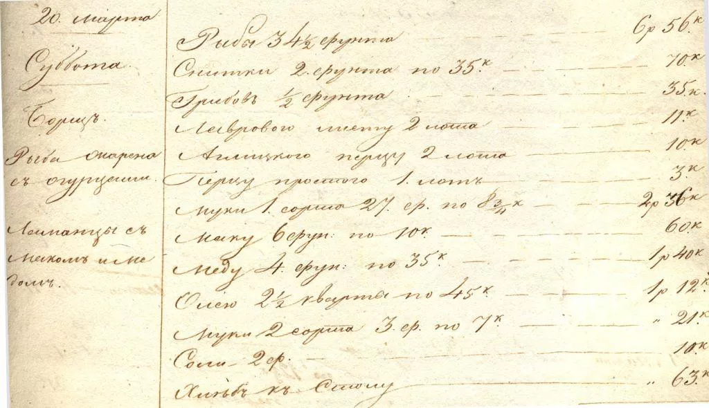 Вчителям: Чай і булка: що було в тарілці студента ХІХ століття History5