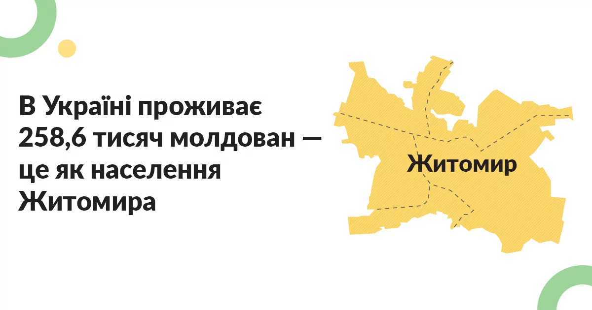 Вчителям: Інфографіка: Які нацменшини можуть постраждати від закону «Про освіту» Infographic_Nationalities_3