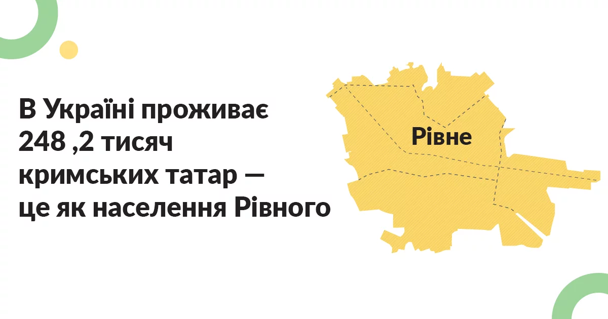 Вчителям: Інфографіка: Які нацменшини можуть постраждати від закону «Про освіту» Infographic_Nationalities_4