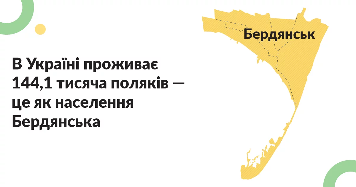 Вчителям: Інфографіка: Які нацменшини можуть постраждати від закону «Про освіту» Infographic_Nationalities_6